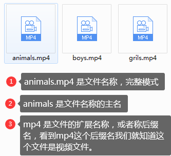 文件名后缀是什么意思